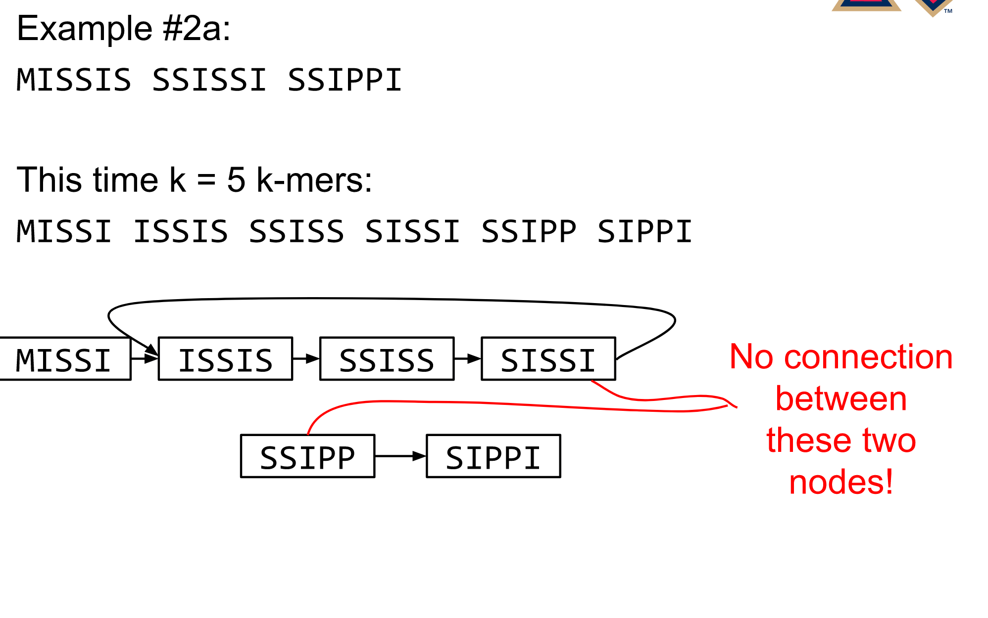 The graph is produced, and now there are two disconnected sets of nodes.