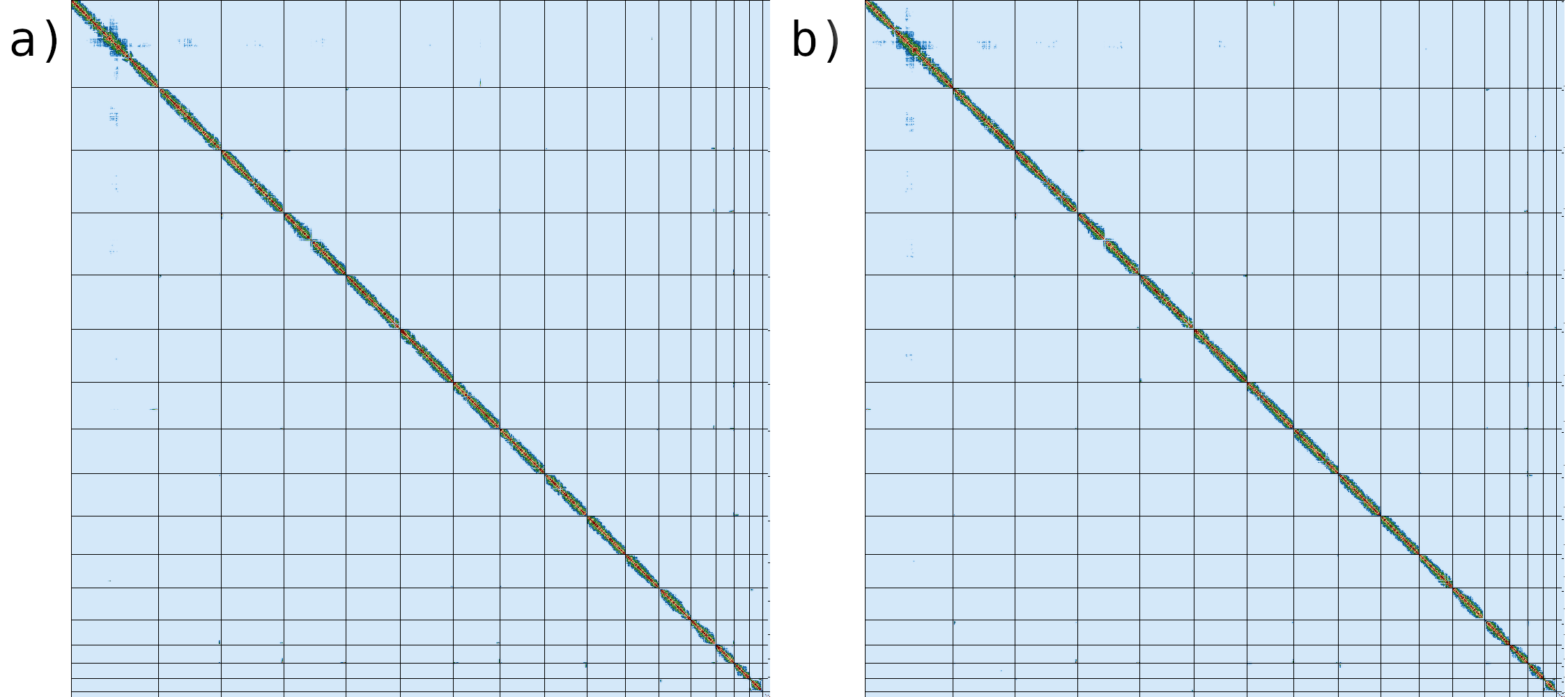 Comparison reference genome. 