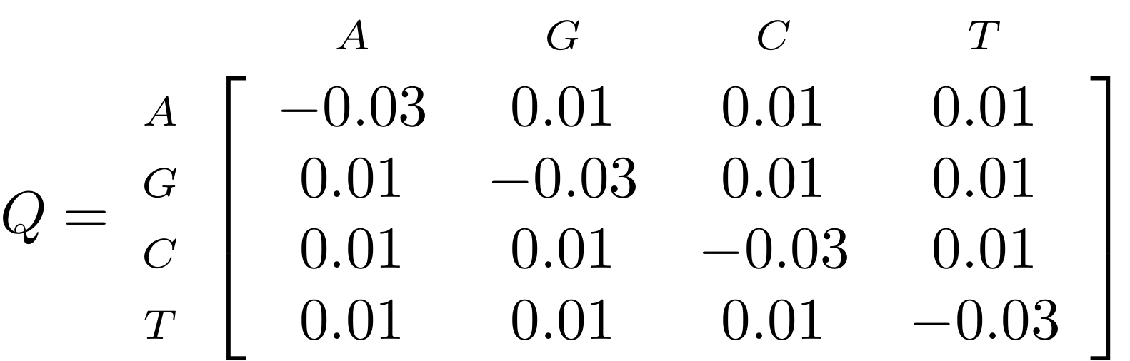 Formula where the rate of nucleic acid subtitutions Q is expressed as a matrix with the nucleotides AGCT on both the x and y axis. The rate of change from any nucleotide to another is 0.01. The rate of not changing is -0.03. Long description provided in the video recording at 15:56