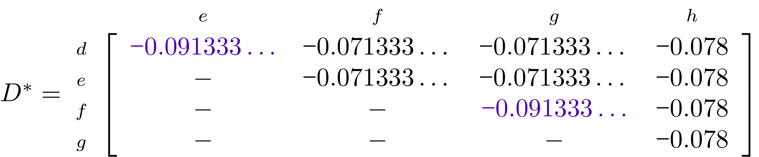 Adjusted Distance matrix D* from a non-clocklike phylogenetic tree comparing evolutionary distances between nodes d, e,f g on the y-axis and e, f, g and h on the x-axis. The values have been adjusted using the Neighbor-Joining method. Description from 24:03 in the video recording.