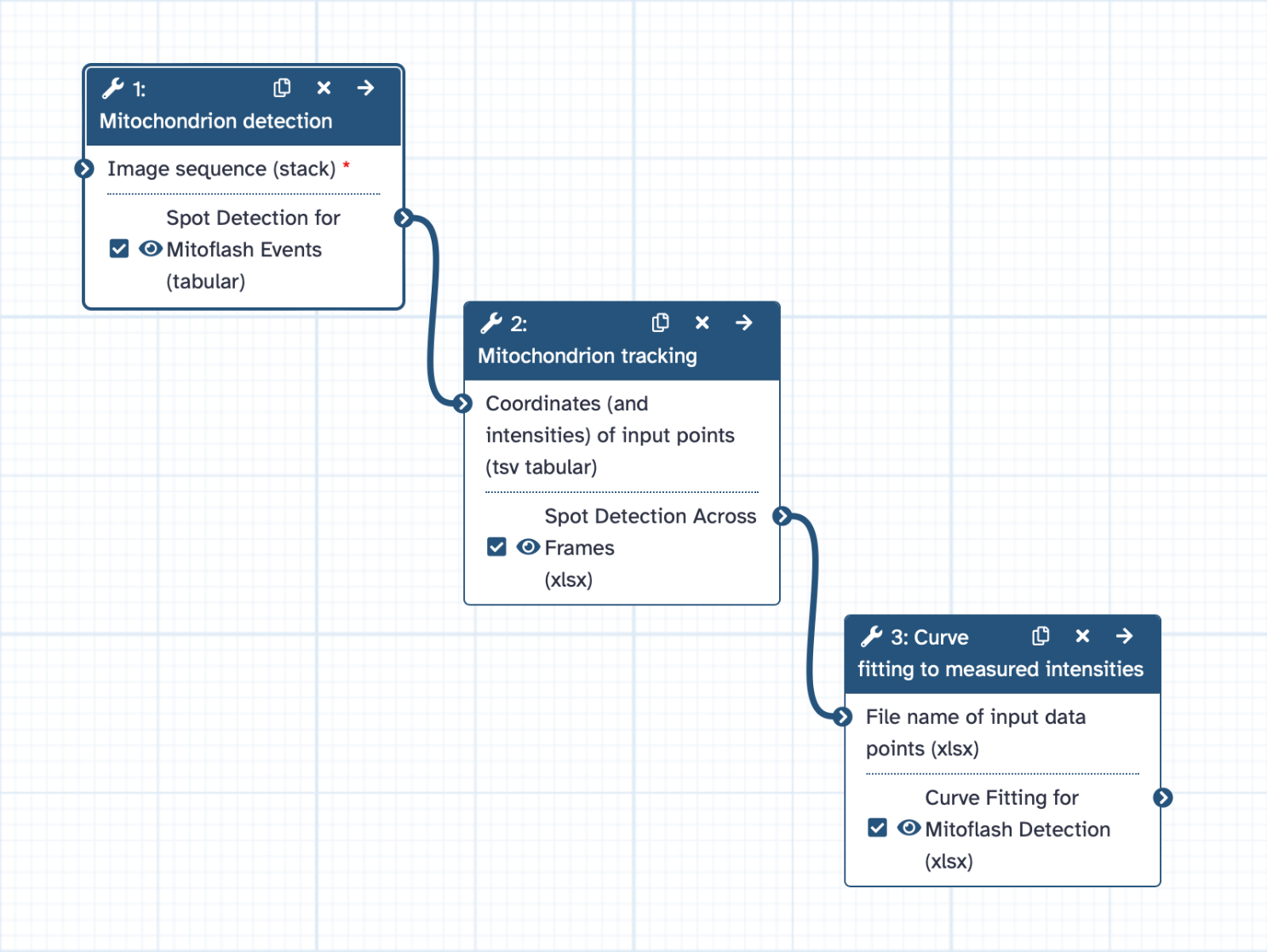 Analysis Pipeline for Tracking Mitochonria and Capturing Mitoflashes.