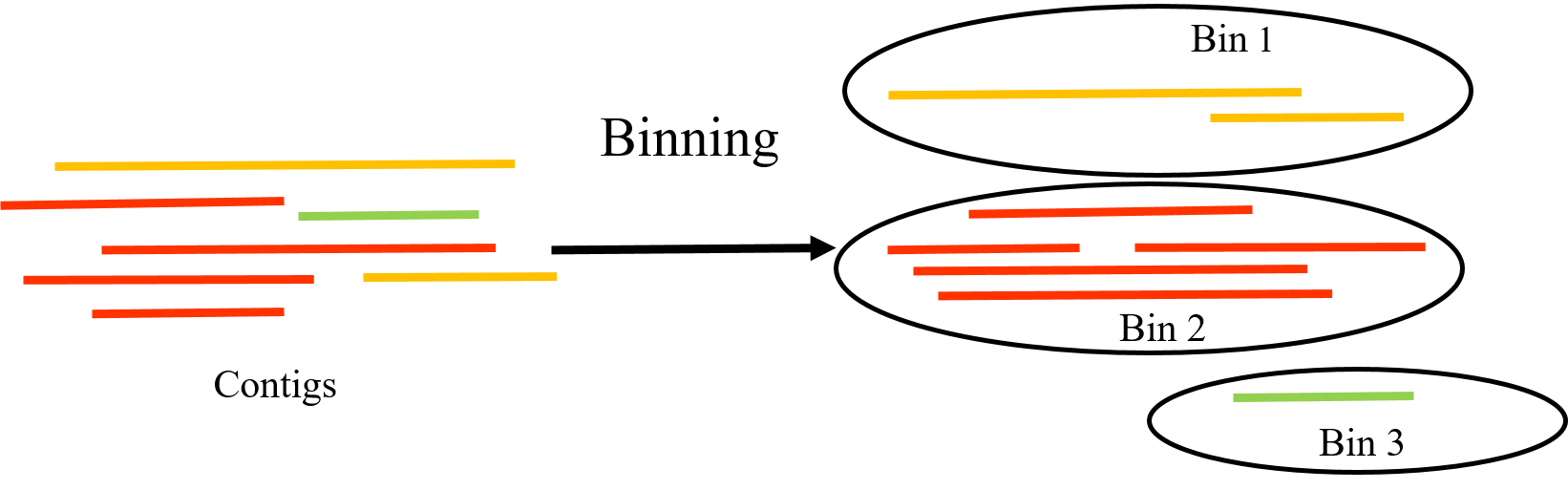 Binning Example