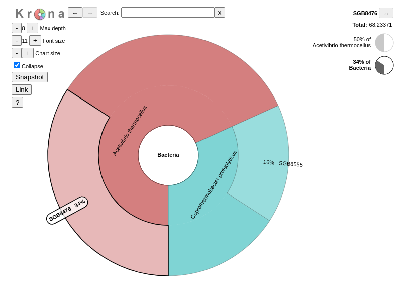 Krona at bacteria level
